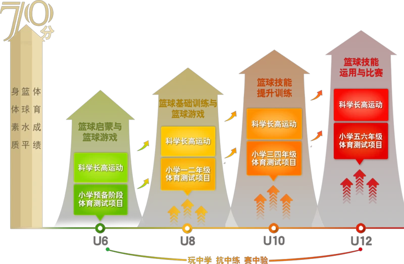 篮球力量的一周训练计划_2